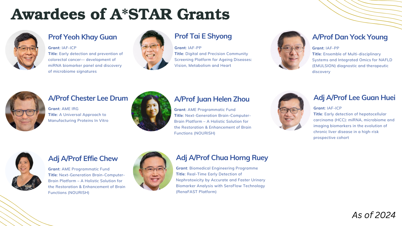 Awardees of A*STAR Grants