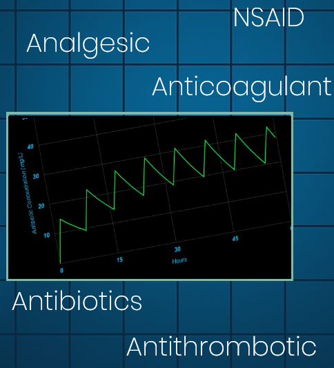 Pharmacokinetics Visualizer