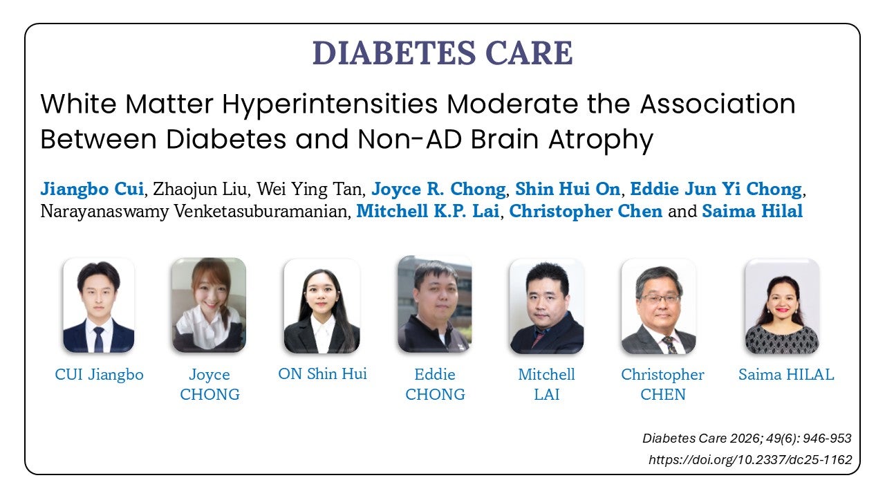 White Matter Hyperintensities Moderate the Association Between Diabetes ...