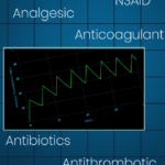 Pharmacokinetics Visualizer