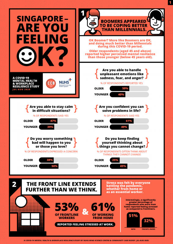 mental health infographic 2022