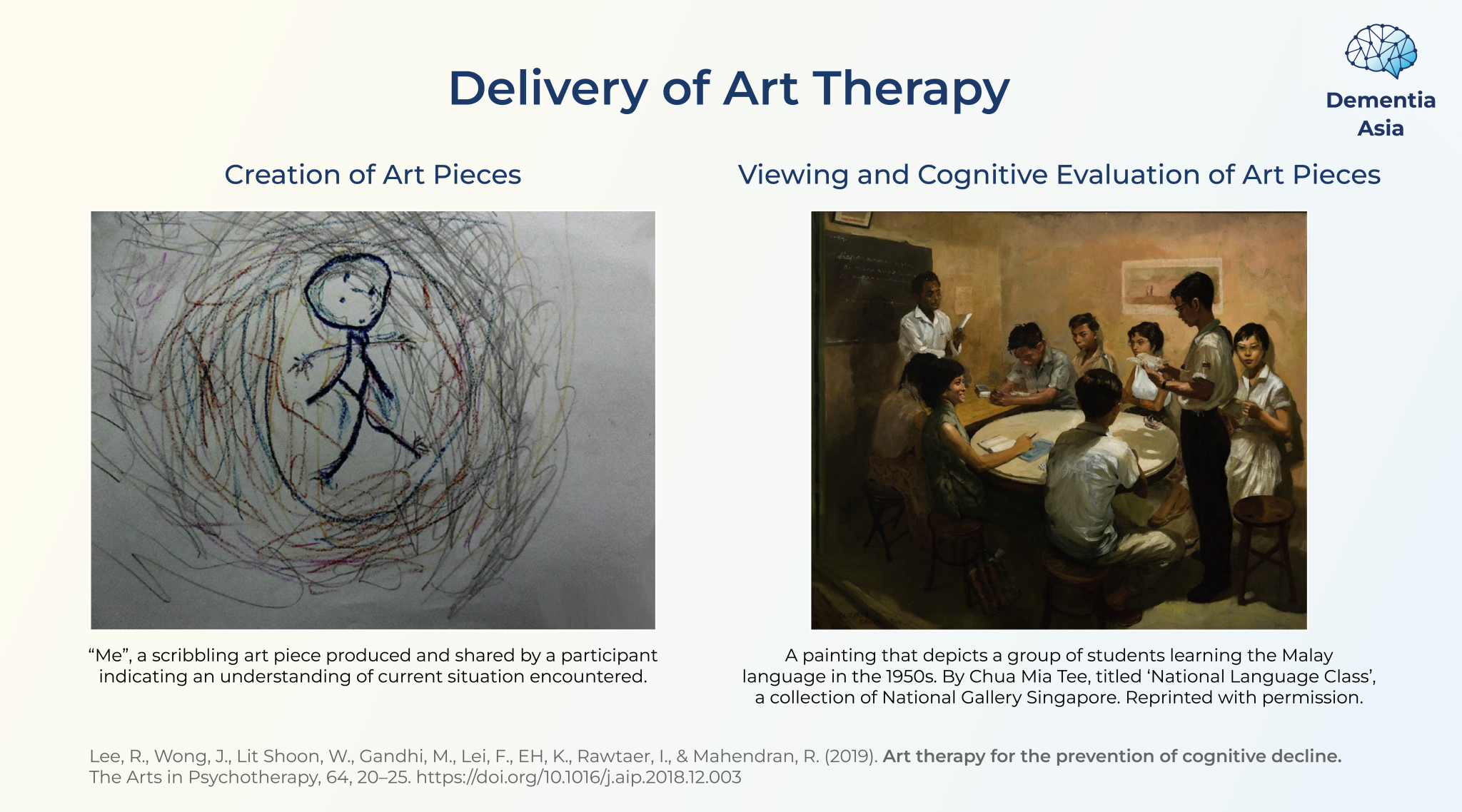 research behind art therapy