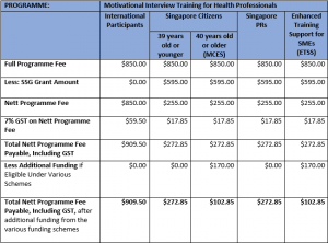 phd tuition fee nus