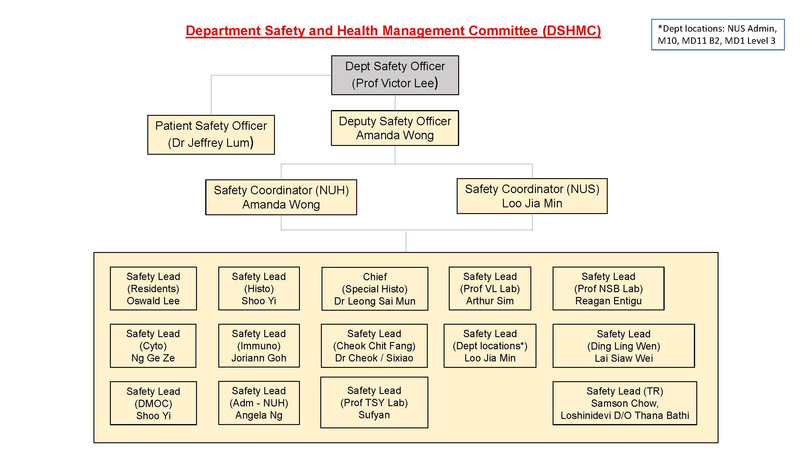 Dept Organisation Chart_Page_1