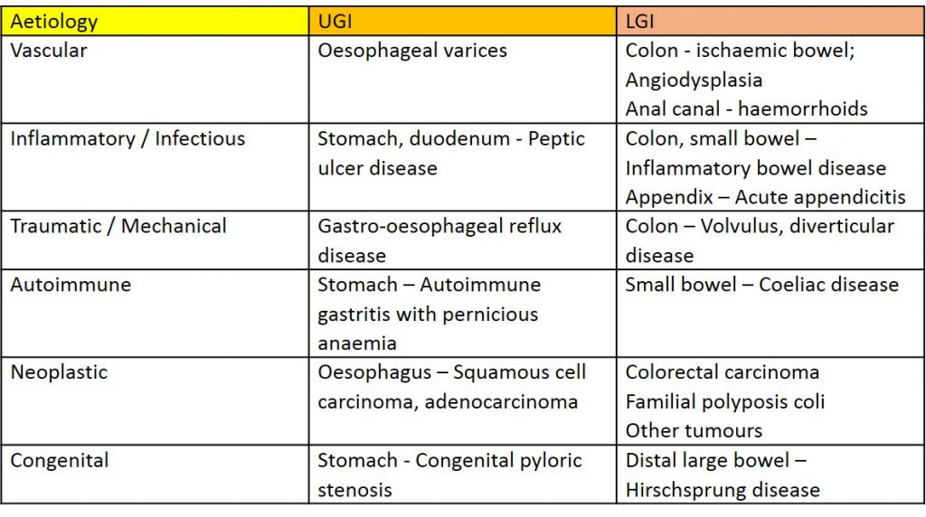 GIT III. Classification of Diseases NUS Pathweb NUS Pathweb