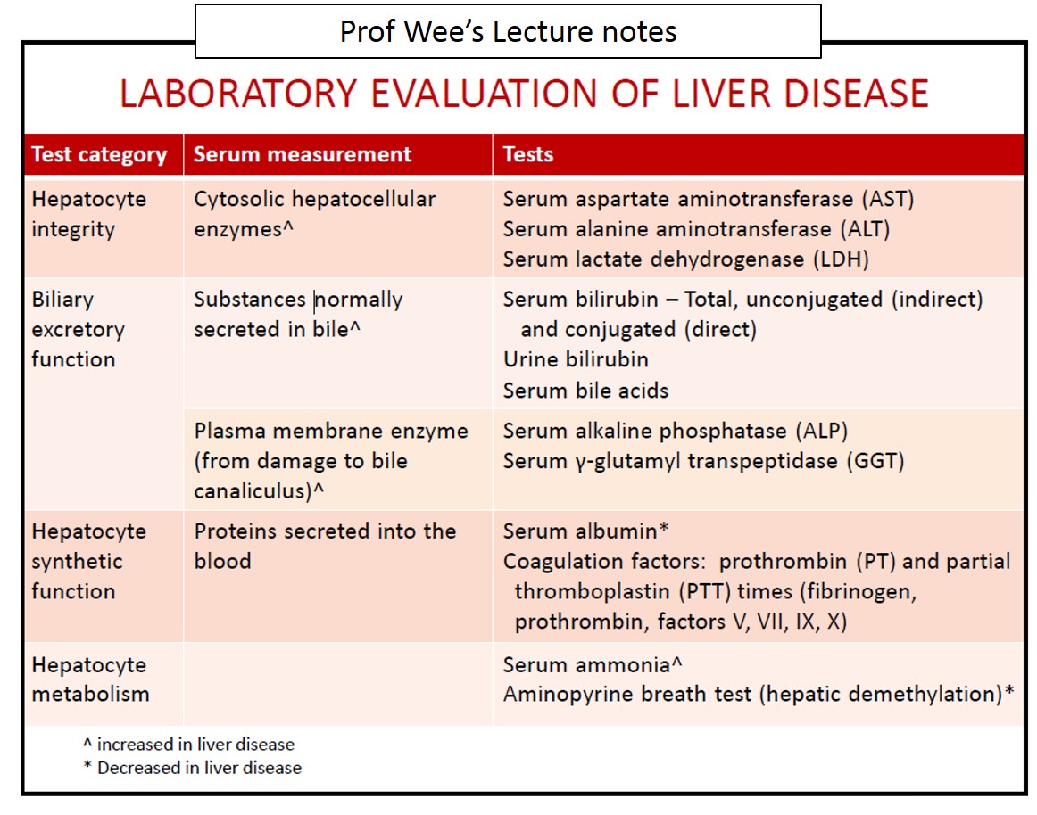 II Clinicopathologic Correlates NUS Pathweb NUS Pathweb