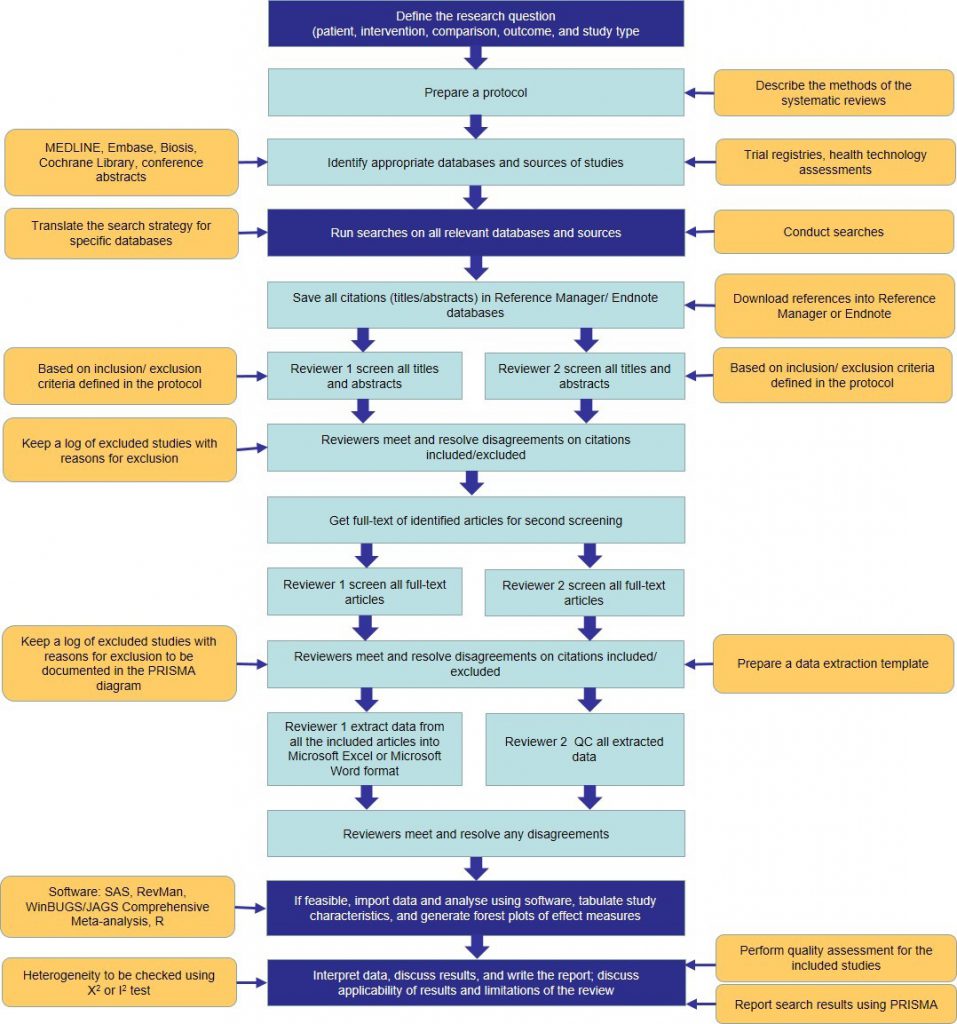 a systematic literature review to clarify the concept of vaccine hesitancy