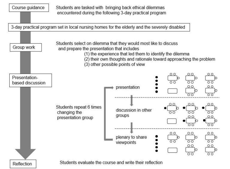 Deconstructing barriers to support Japanese students in group ...