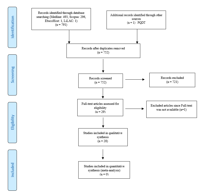 Development and Validation of a Mental Wellbeing Scale in Singapore