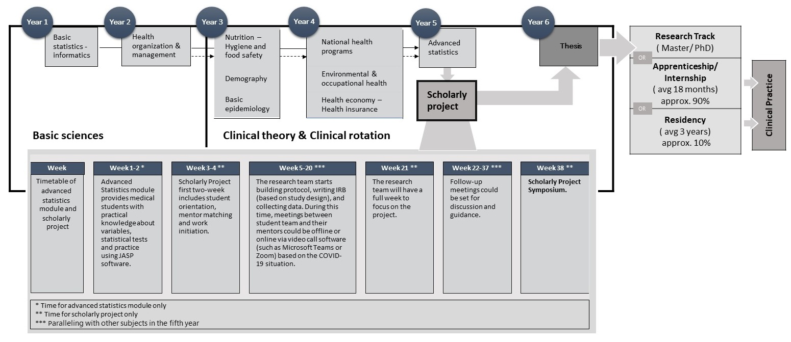 Impact of Scholarly Project on students’ perception of research skills ...