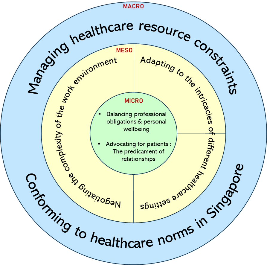 Exploring ethical challenges in Singapore physiotherapy practice