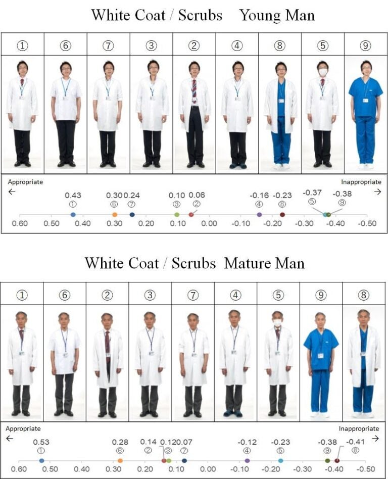 Correct Rx Dress Code What dress code do we teach students and residents? A survey of ...