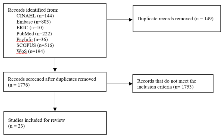 From disparity to inclusivity: Narrative review of strategies in ...