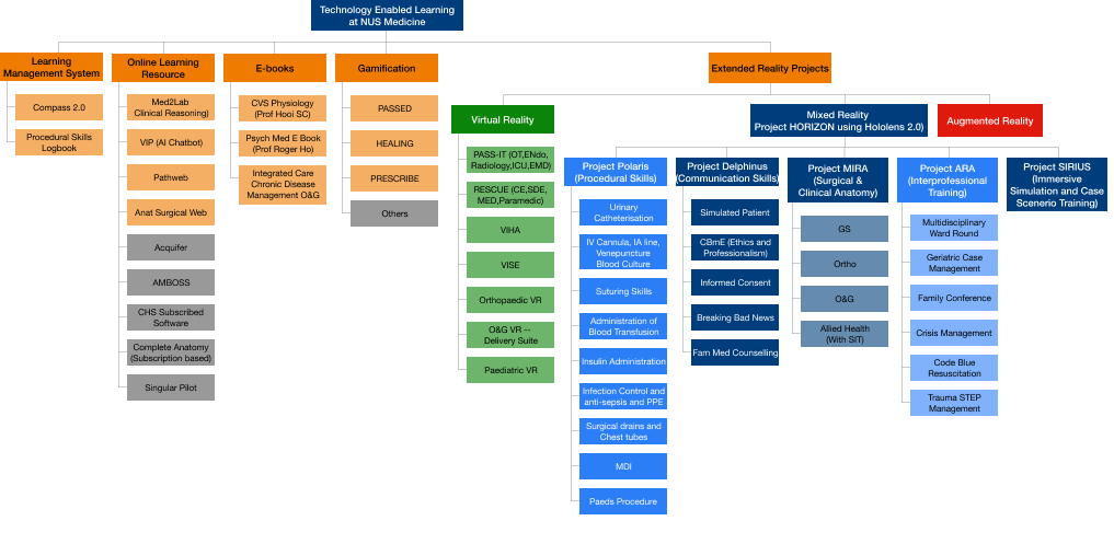 current_students_chart