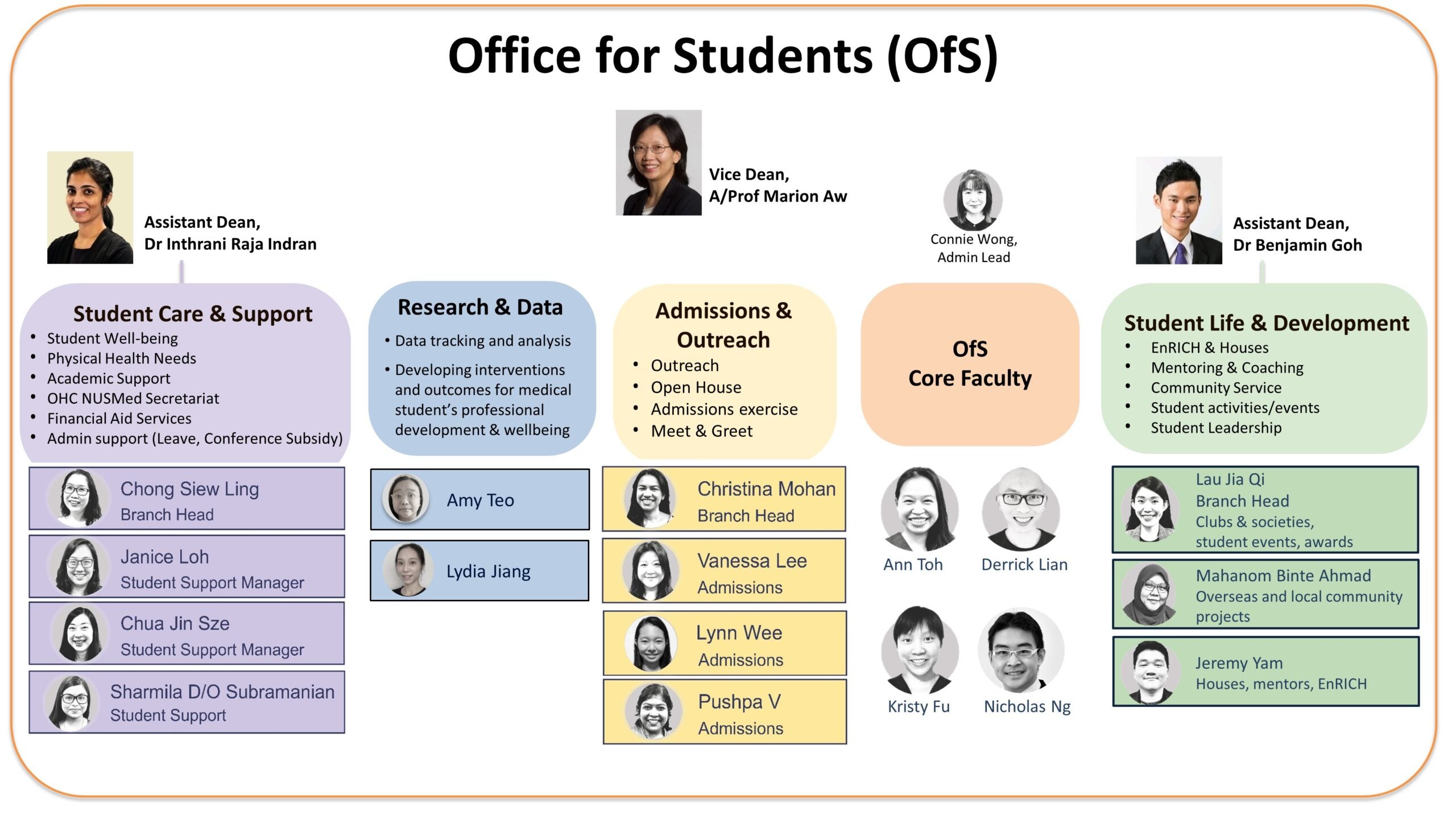 Office for Students - NUS Yong Loo Lin School of Medicine