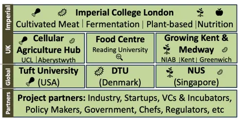 imperial-college