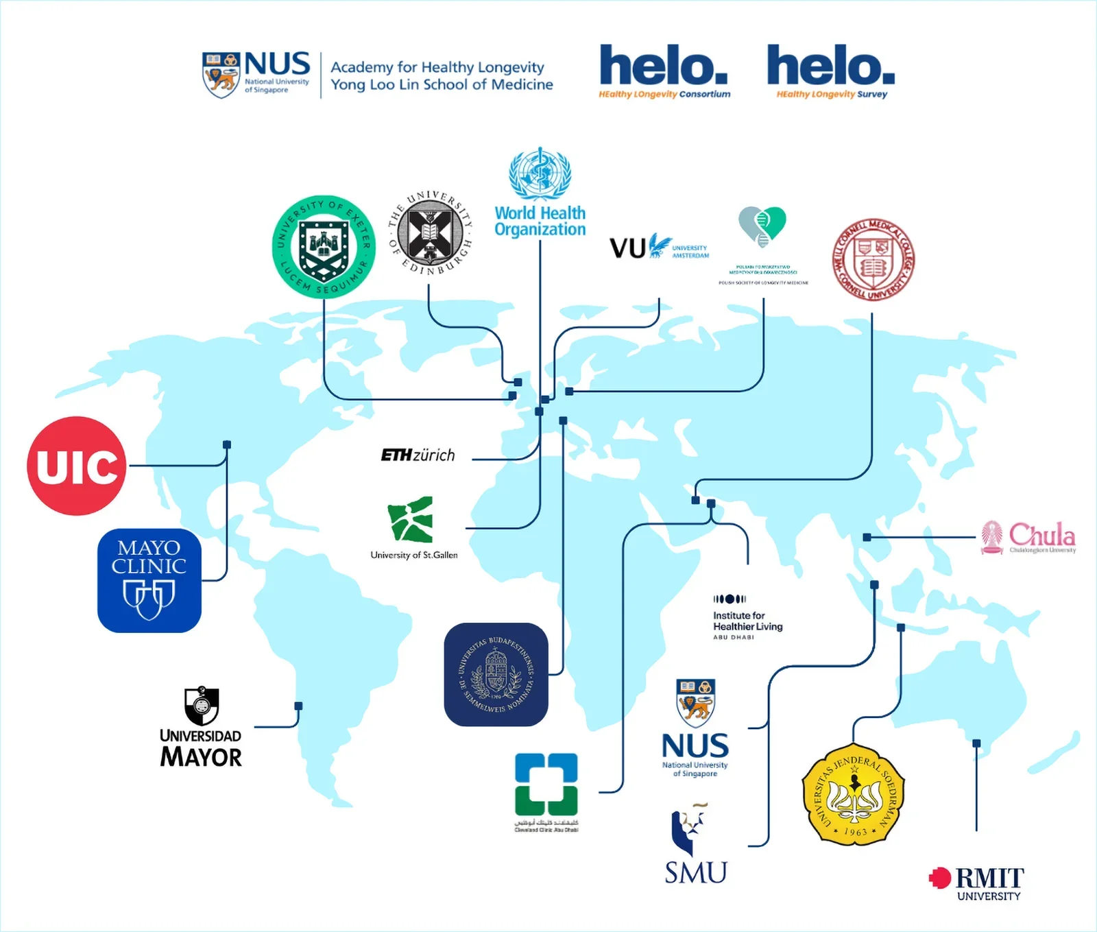 Global HELO Consortium Map.