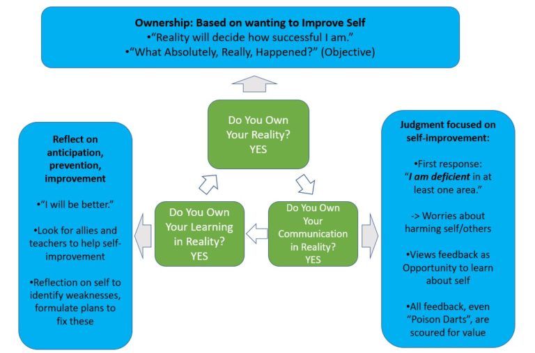 The Ownership Cycle and self-regulated learning - The Asia Pacific ...